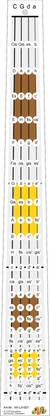 Griffbrett-Lernhilfe